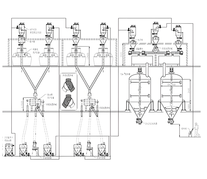 Centralized Feeding Equipment