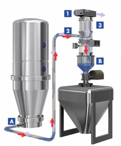 賀州粉料輸送機