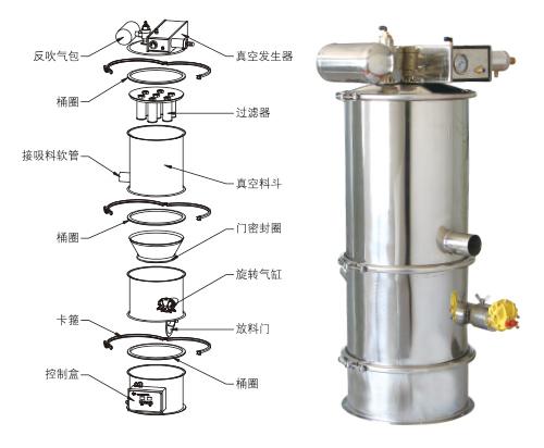 氣動式真空上料機(jī)QVC-1